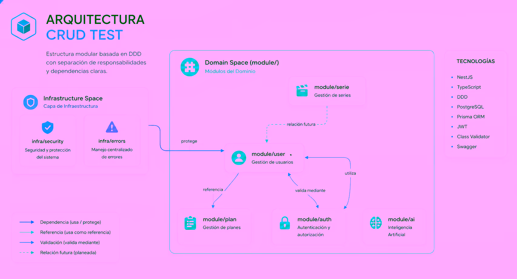 CRUD-Test — API de Usuarios con Autenticación JWT